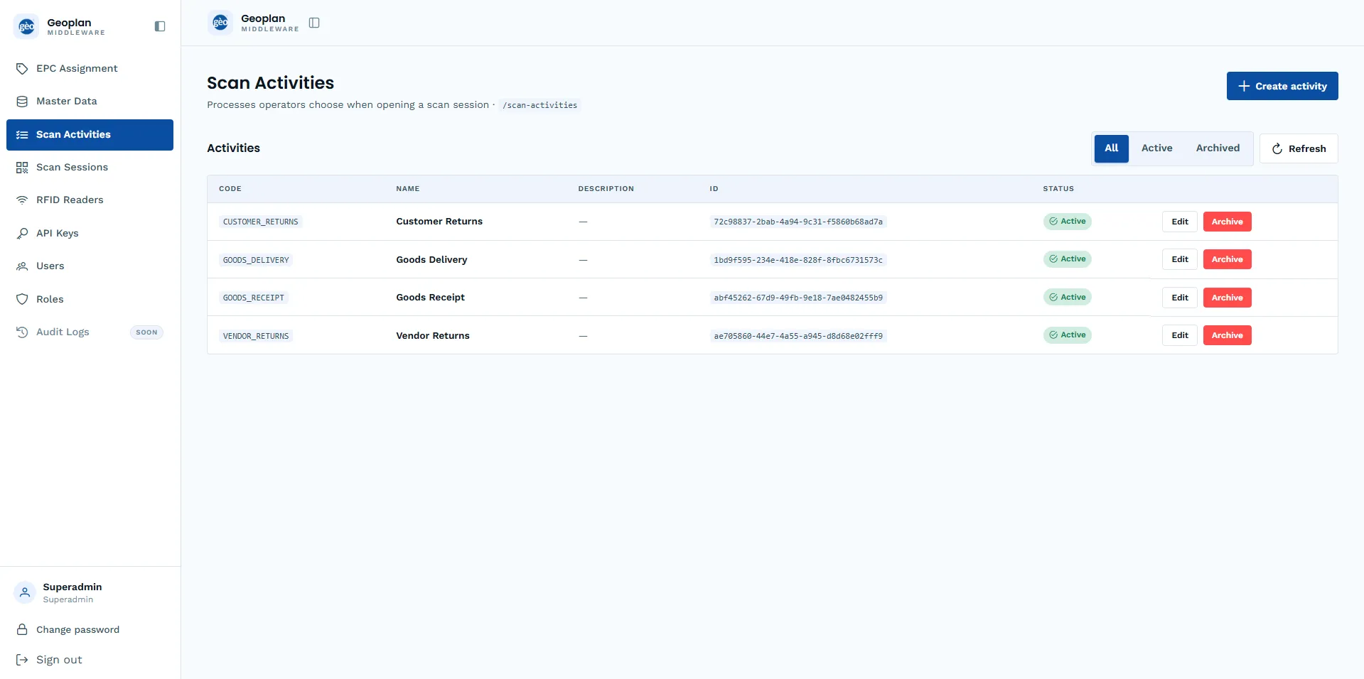 Geoplan Scan Activities screen with the four active Samooha activities